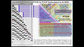 PTOP: Periodic Table Of PRIMES & the Proof of the Goldbach Conjecture