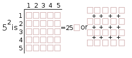 Brooks (Base) Square 5x5 matrix