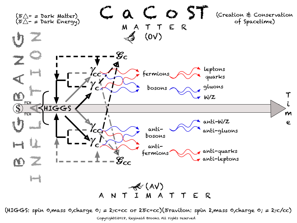 CaCoST-12