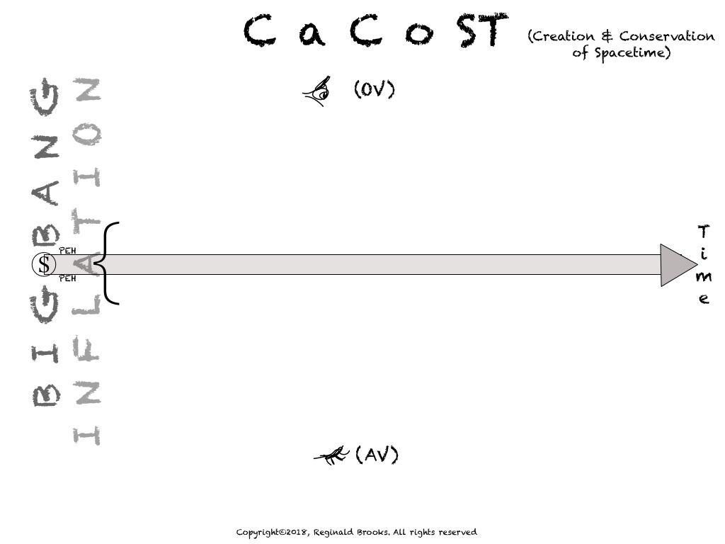 CaCoST-2
