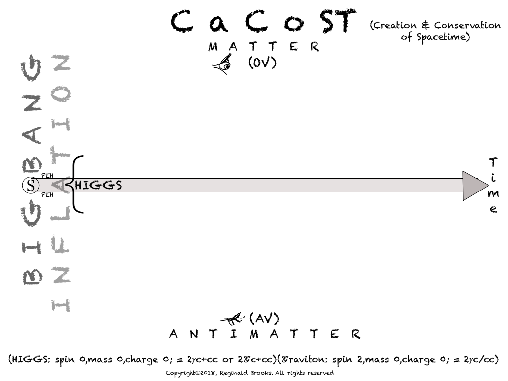 CaCoST-4