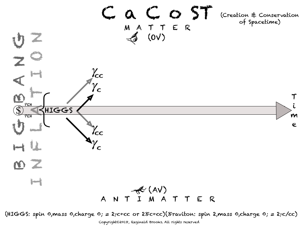 CaCoST-5