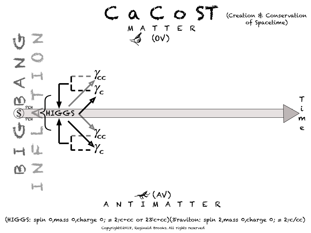 CaCoST-6