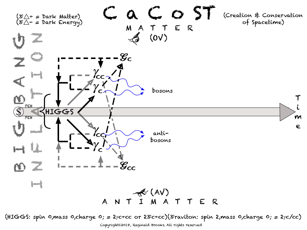 CaCoST-10