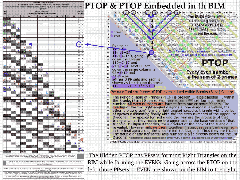 PTOPrule170Annotated800