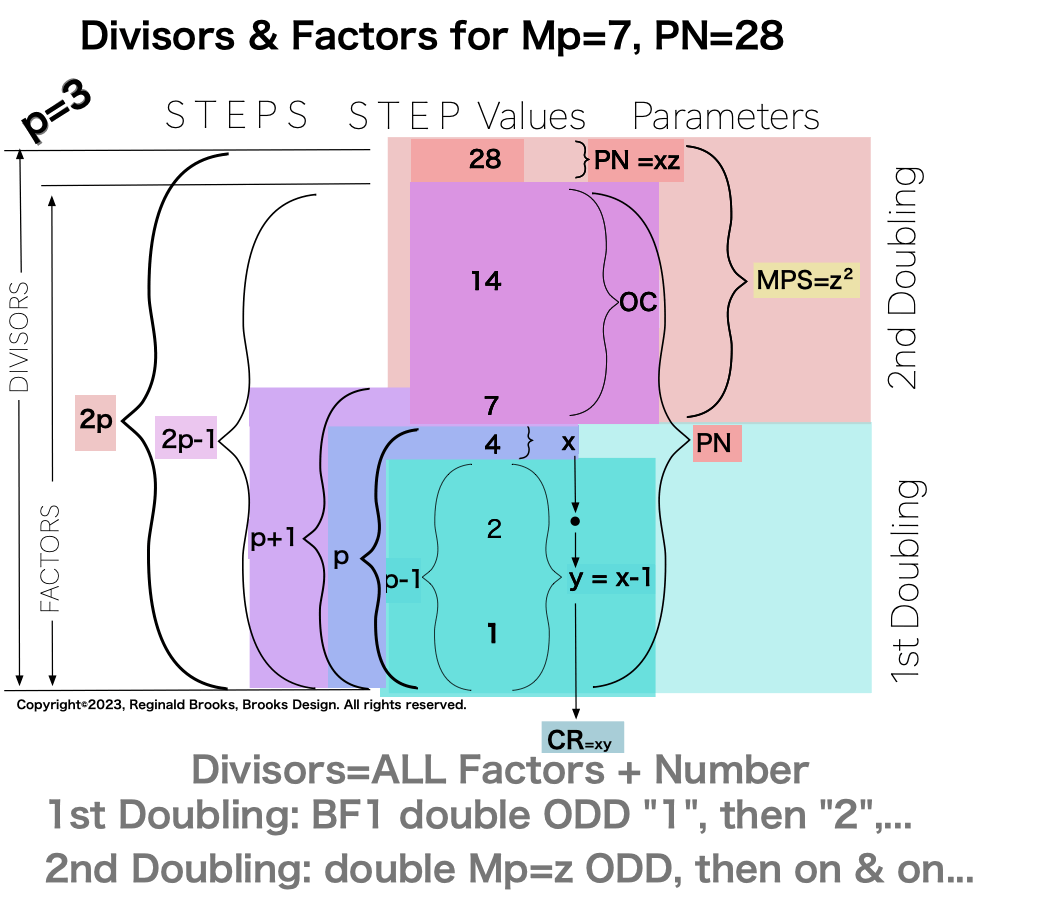 Divisor_Factor_PN_Mp7-0