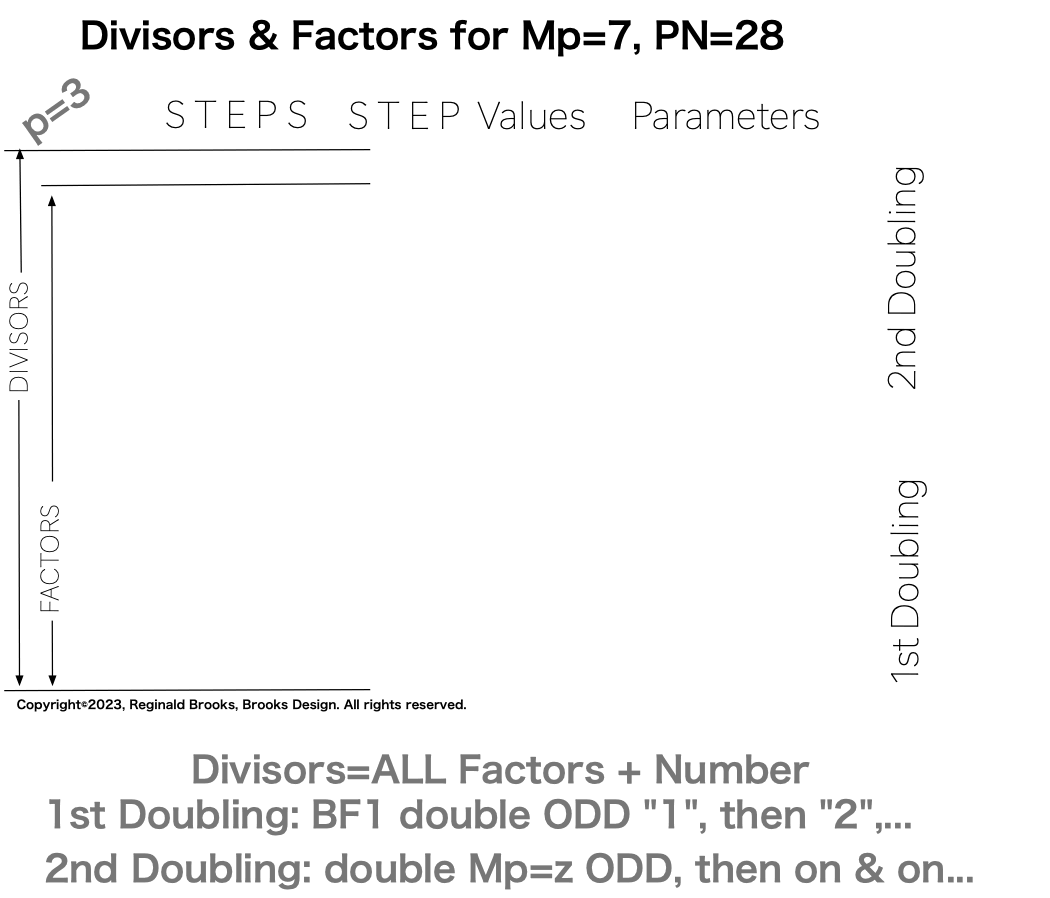 Divisor_Factor_PN_Mp7-1