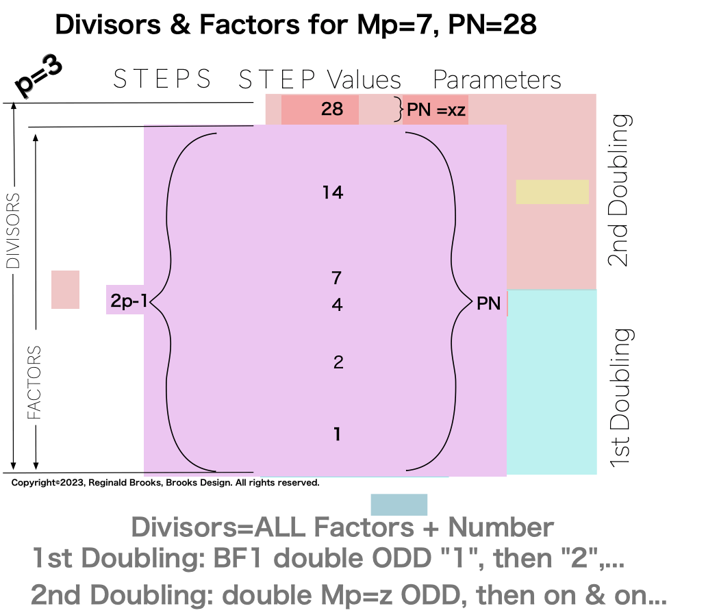 Divisor_Factor_PN_Mp7-10