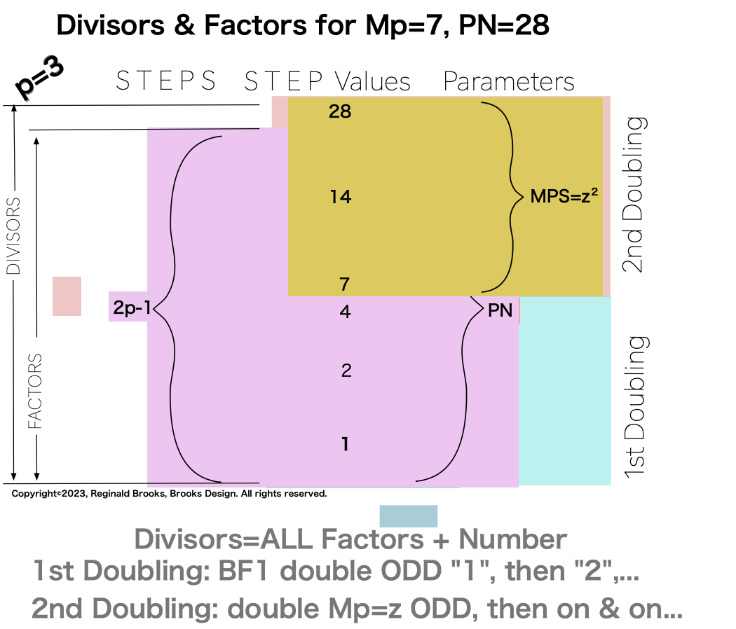 Divisor_Factor_PN_Mp7-11