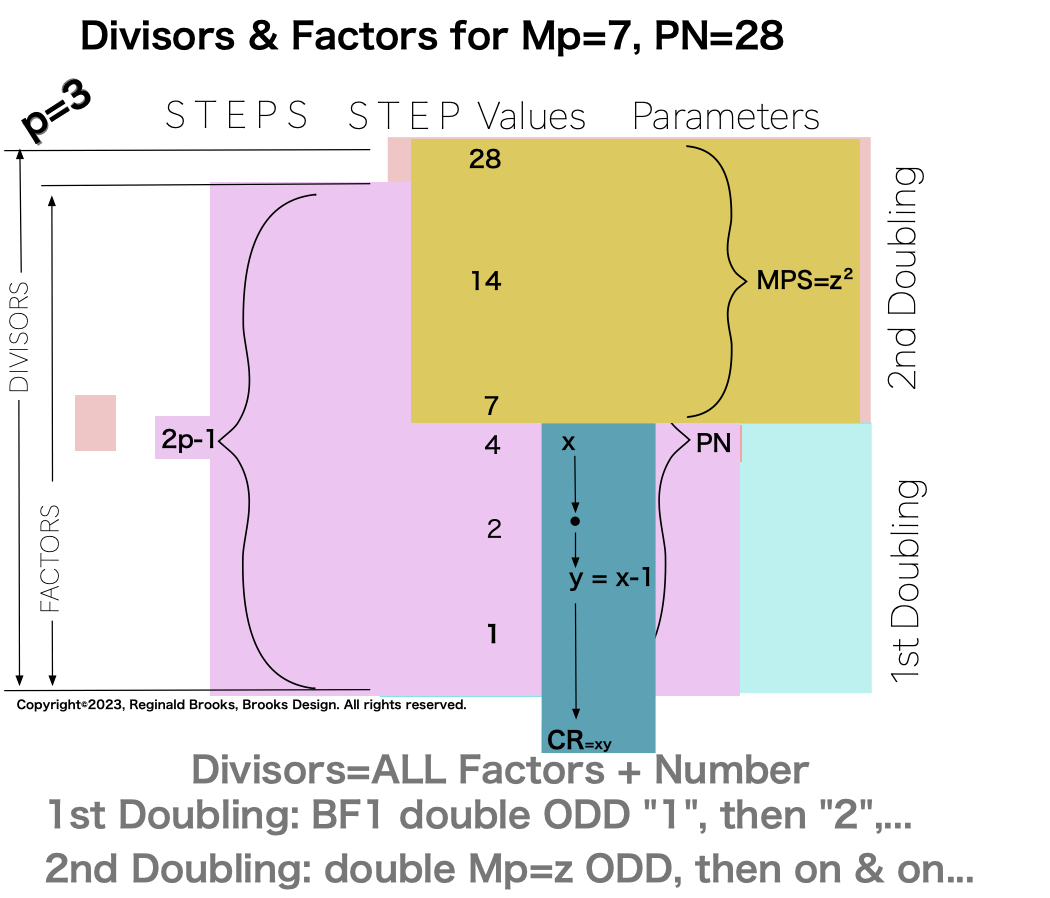 Divisor_Factor_PN_Mp7-12