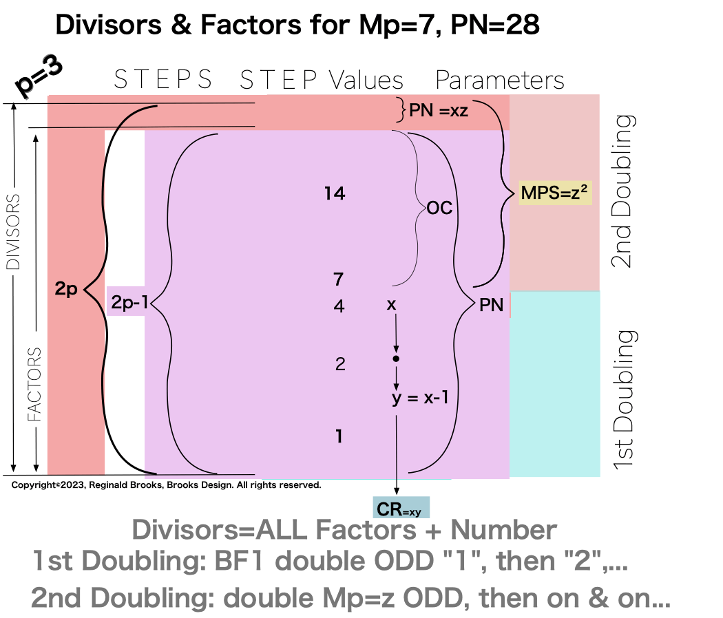 Divisor_Factor_PN_Mp7-13