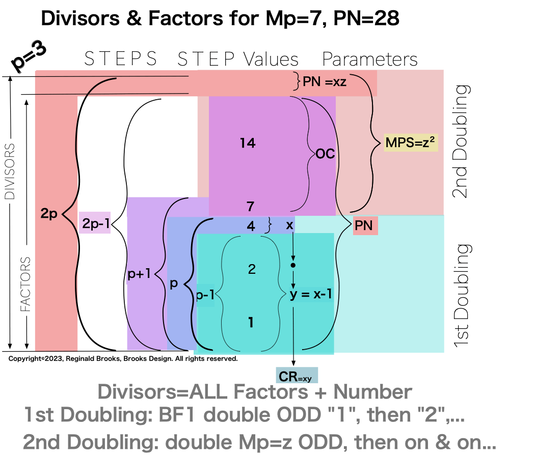 Divisor_Factor_PN_Mp7-14