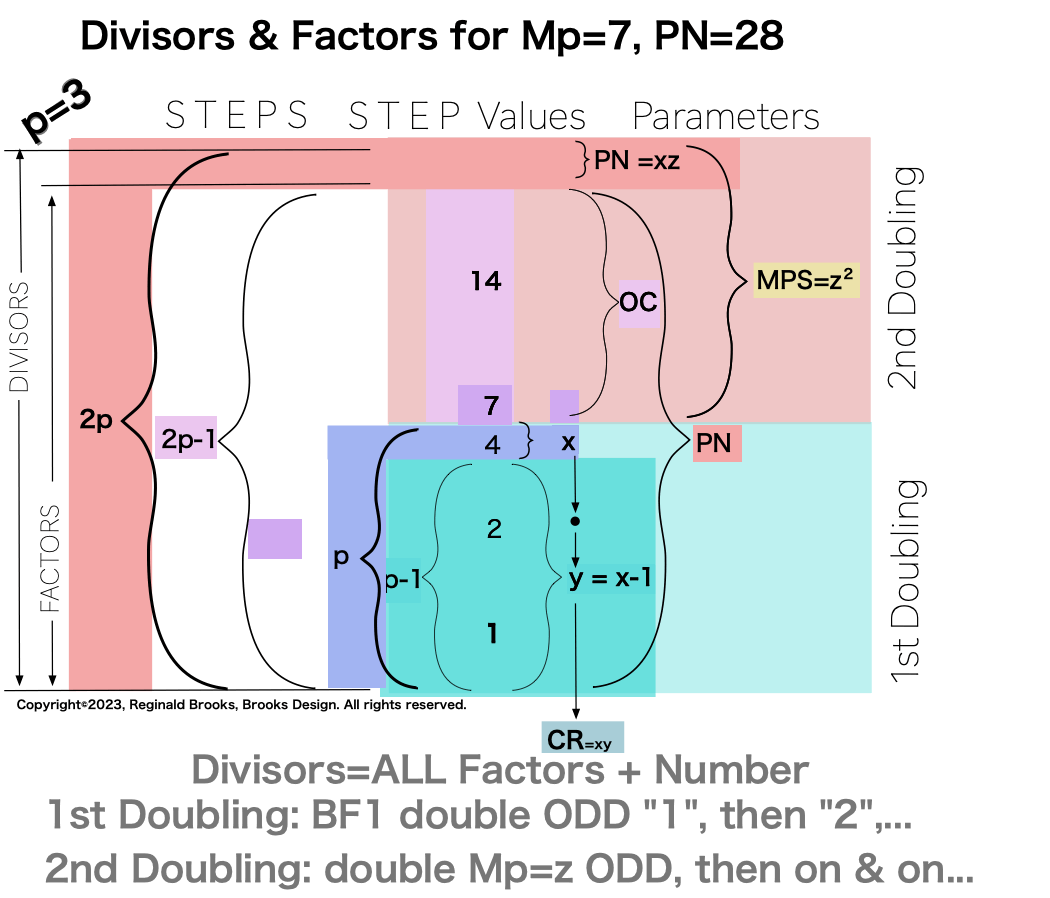 Divisor_Factor_PN_Mp7-15