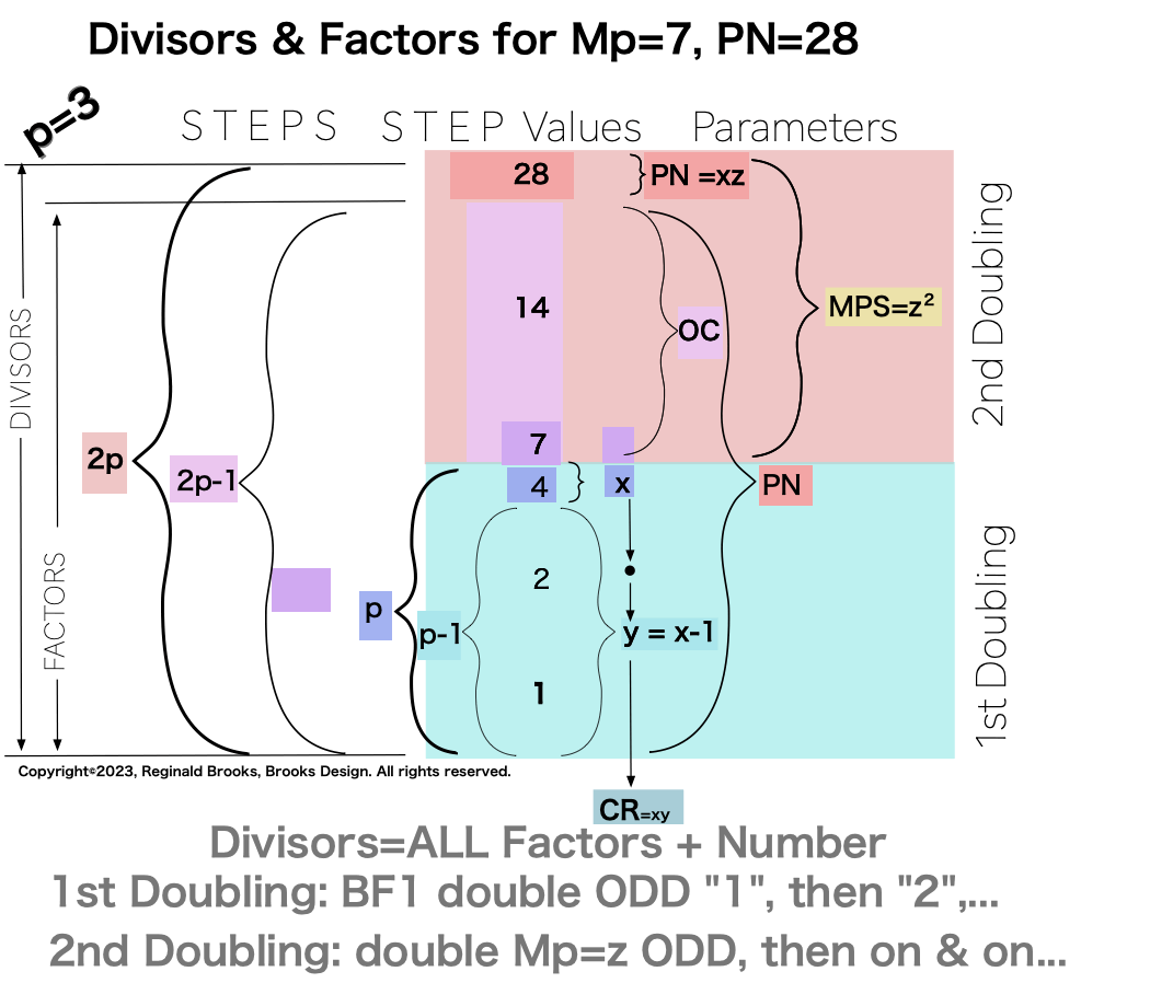 Divisor_Factor_PN_Mp7-16