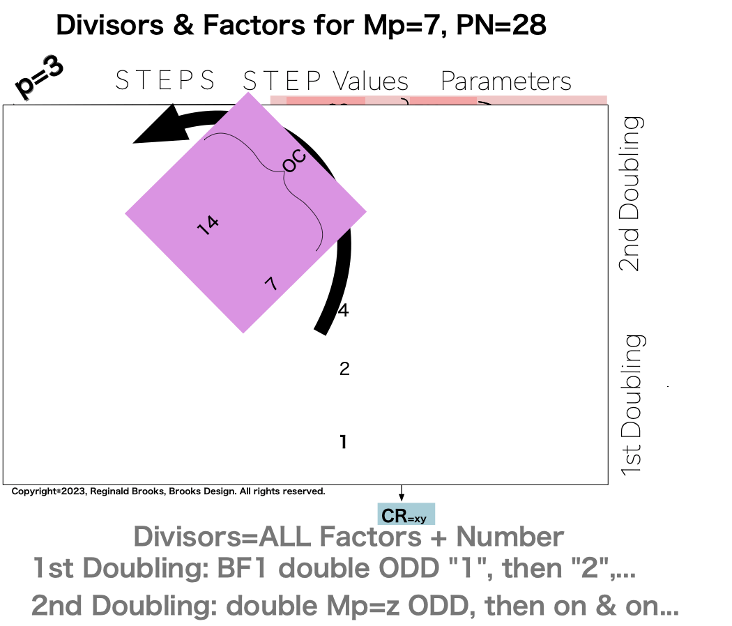 Divisor_Factor_PN_Mp7-17