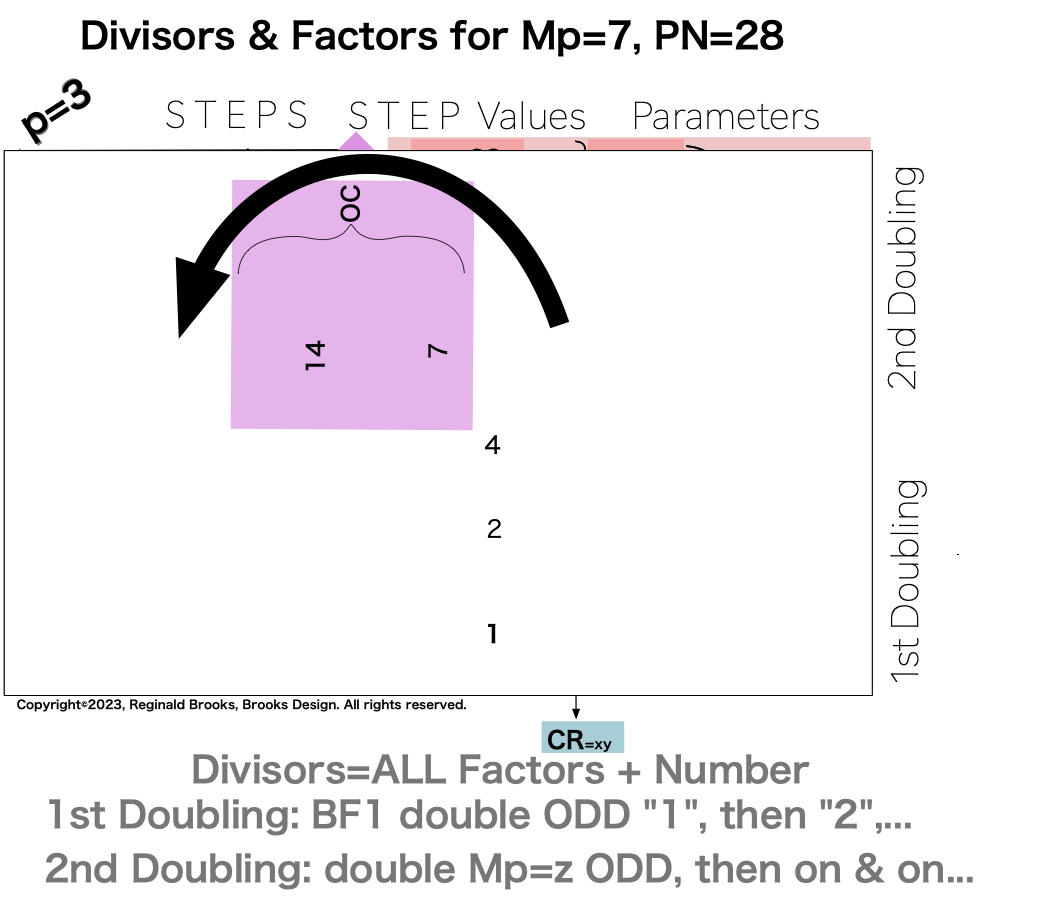 Divisor_Factor_PN_Mp7-18
