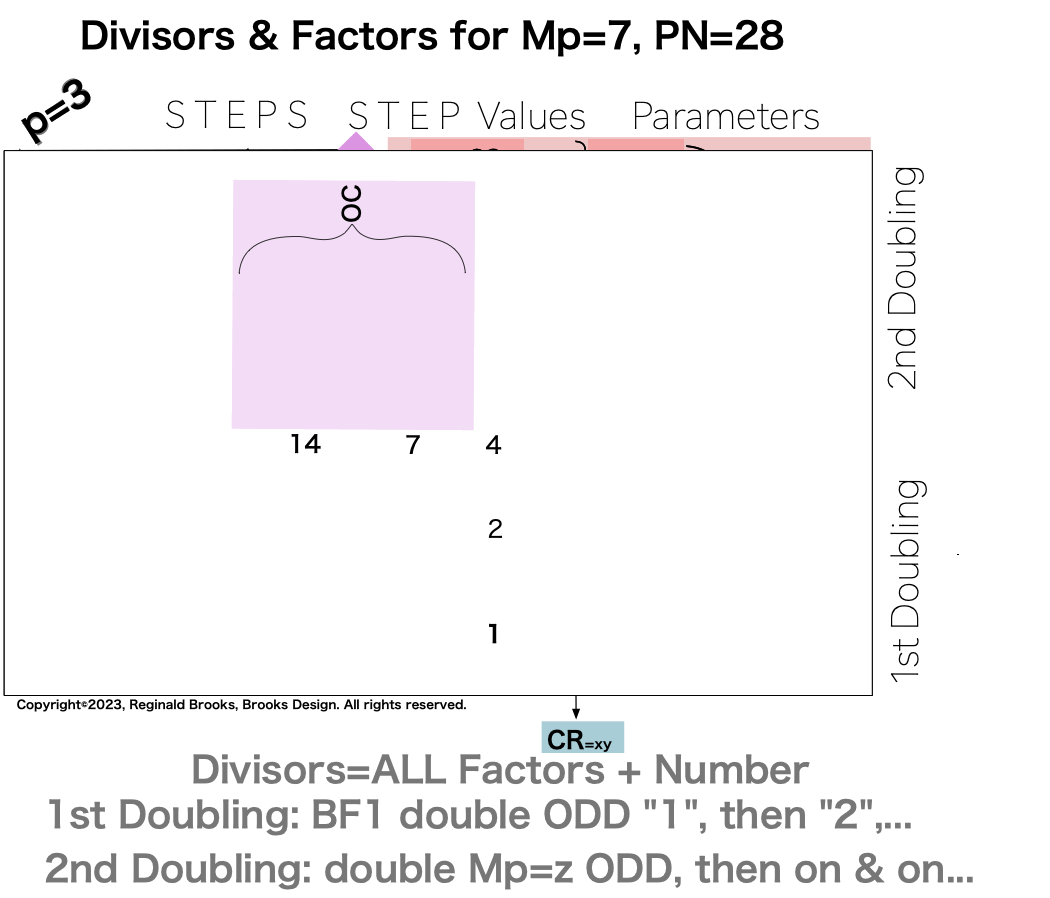 Divisor_Factor_PN_Mp7-19