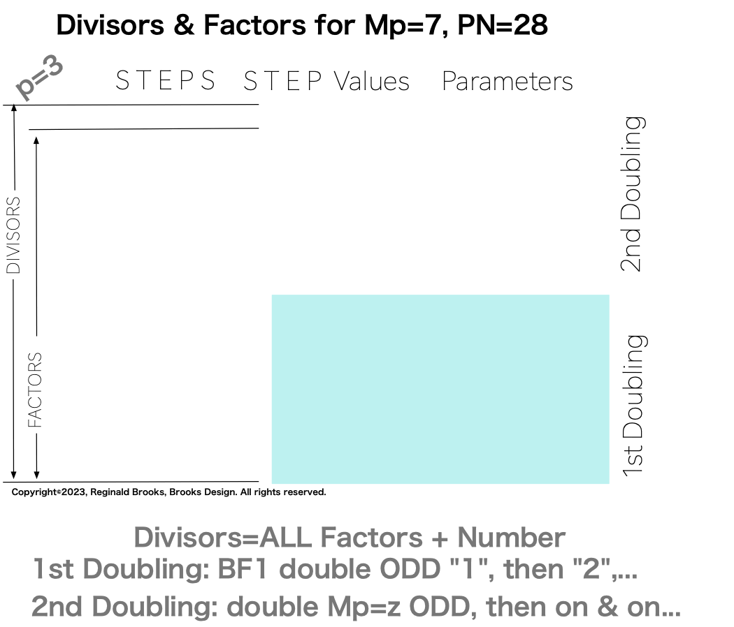 Divisor_Factor_PN_Mp7-2