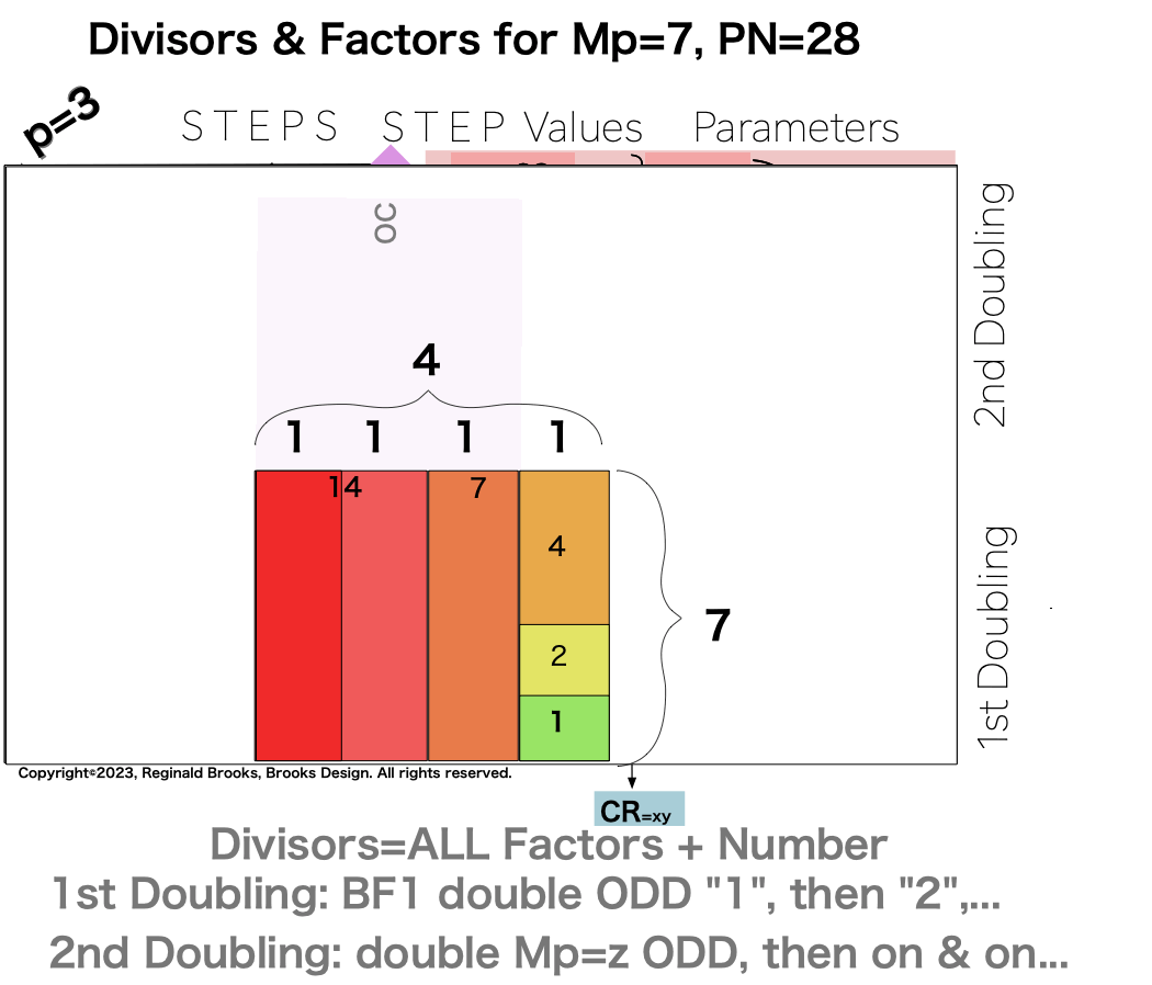 Divisor_Factor_PN_Mp7-20
