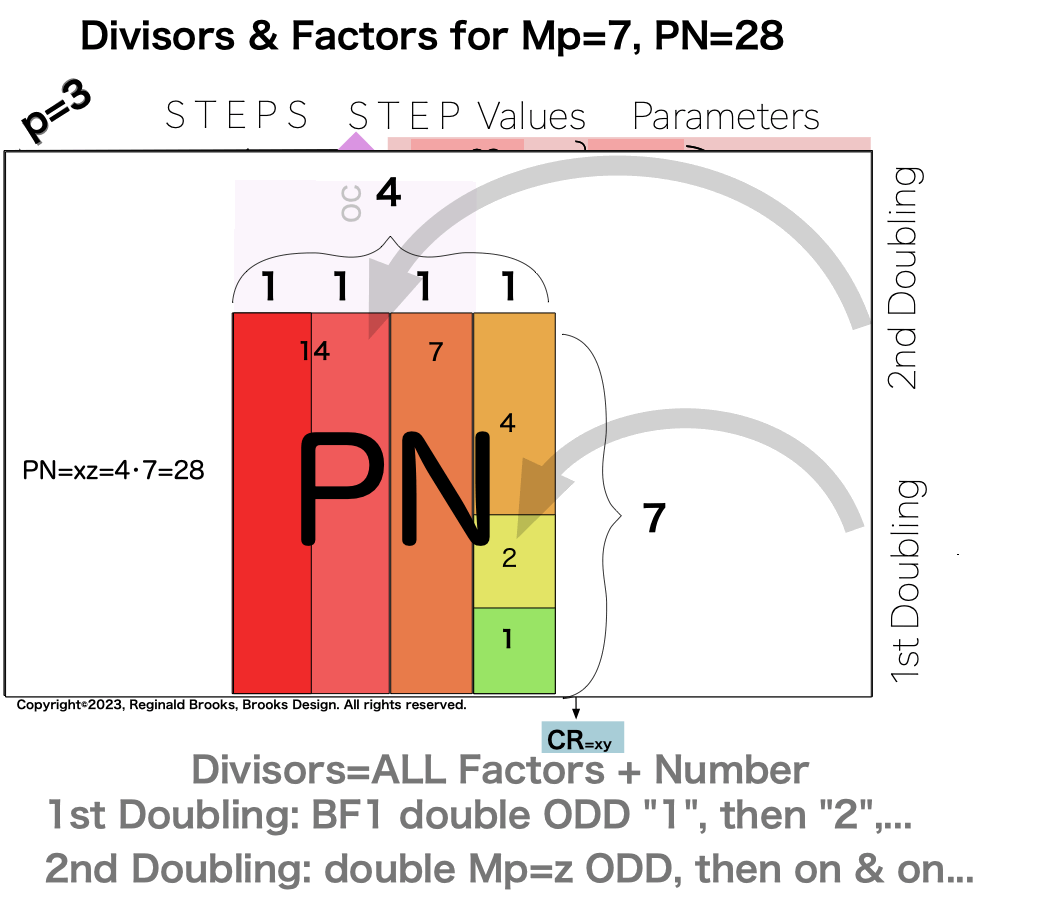 Divisor_Factor_PN_Mp7-21