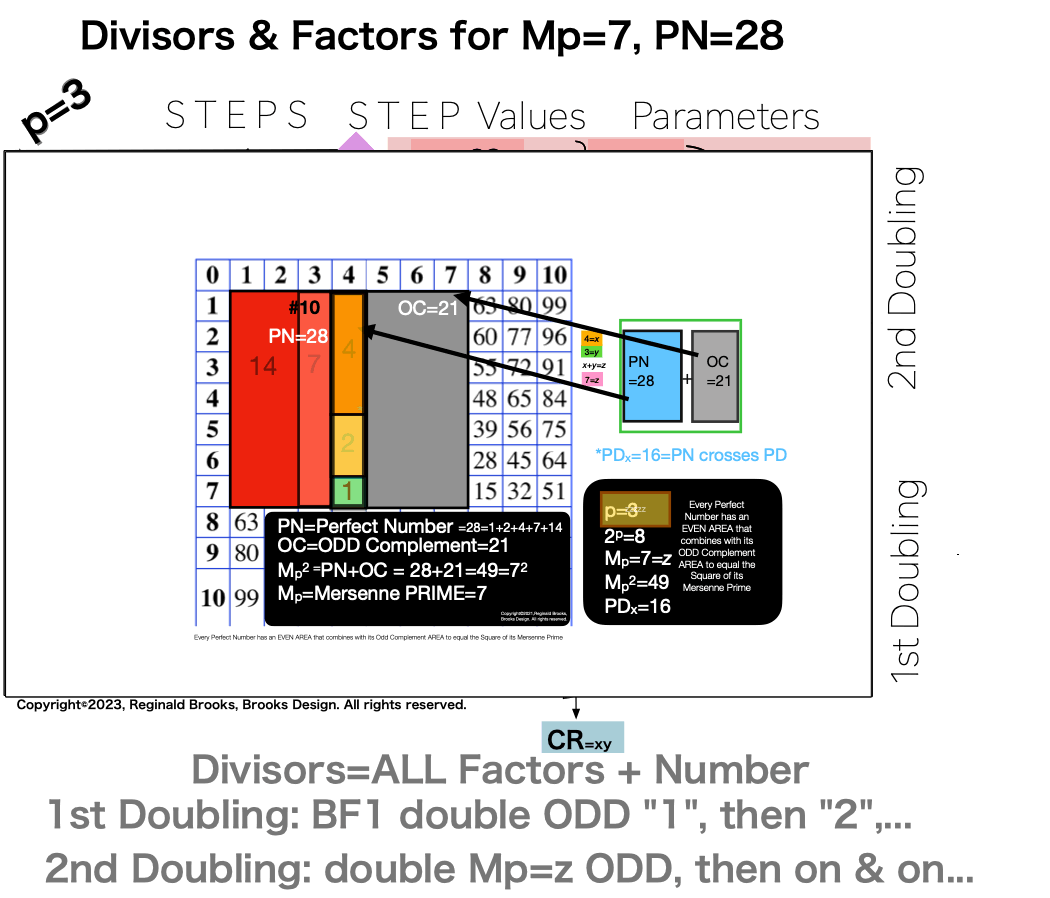 Divisor_Factor_PN_Mp7-22