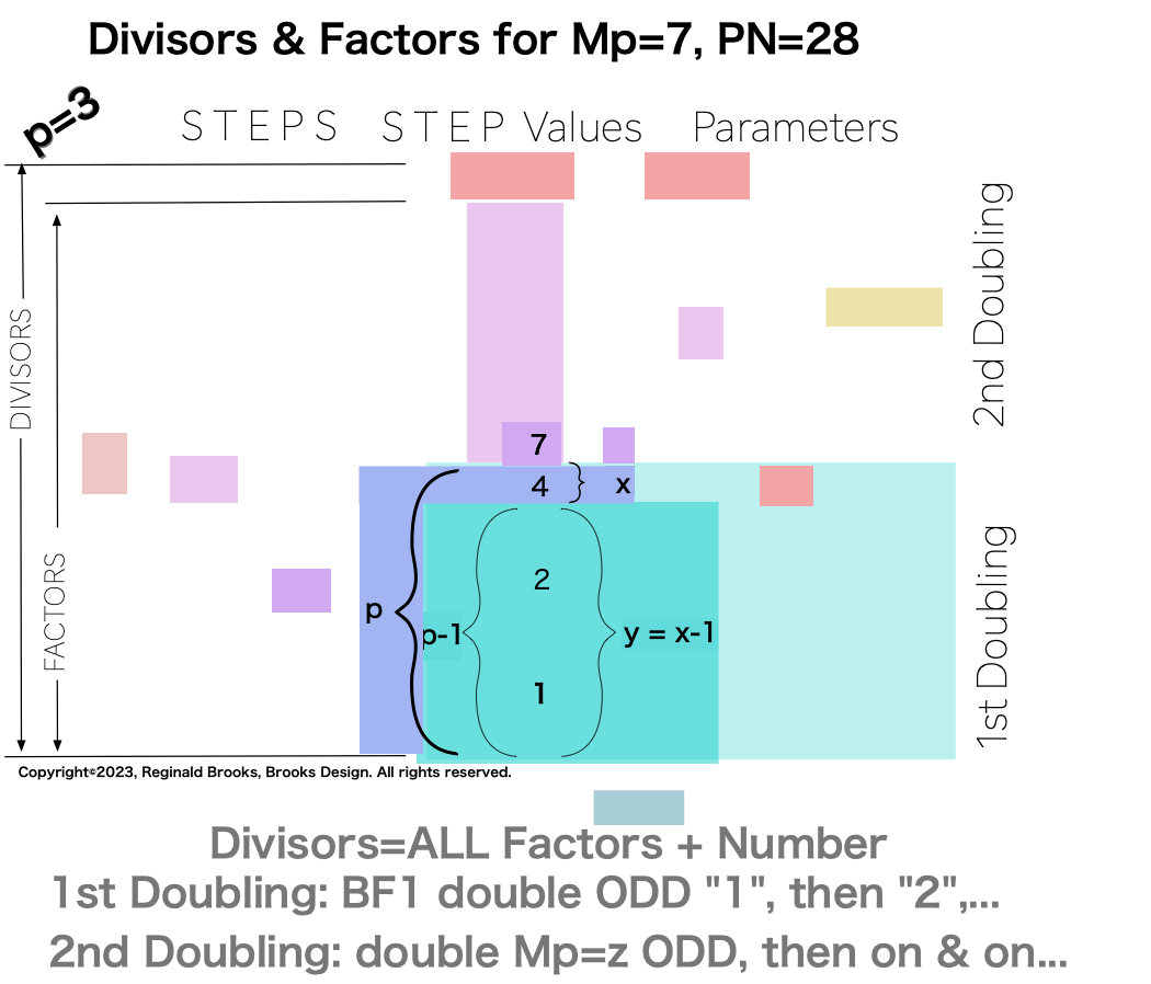 Divisor_Factor_PN_Mp7-5