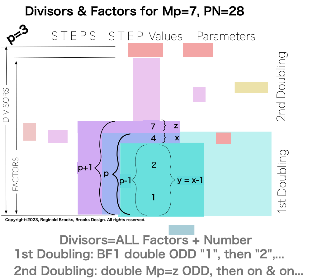 Divisor_Factor_PN_Mp7-6