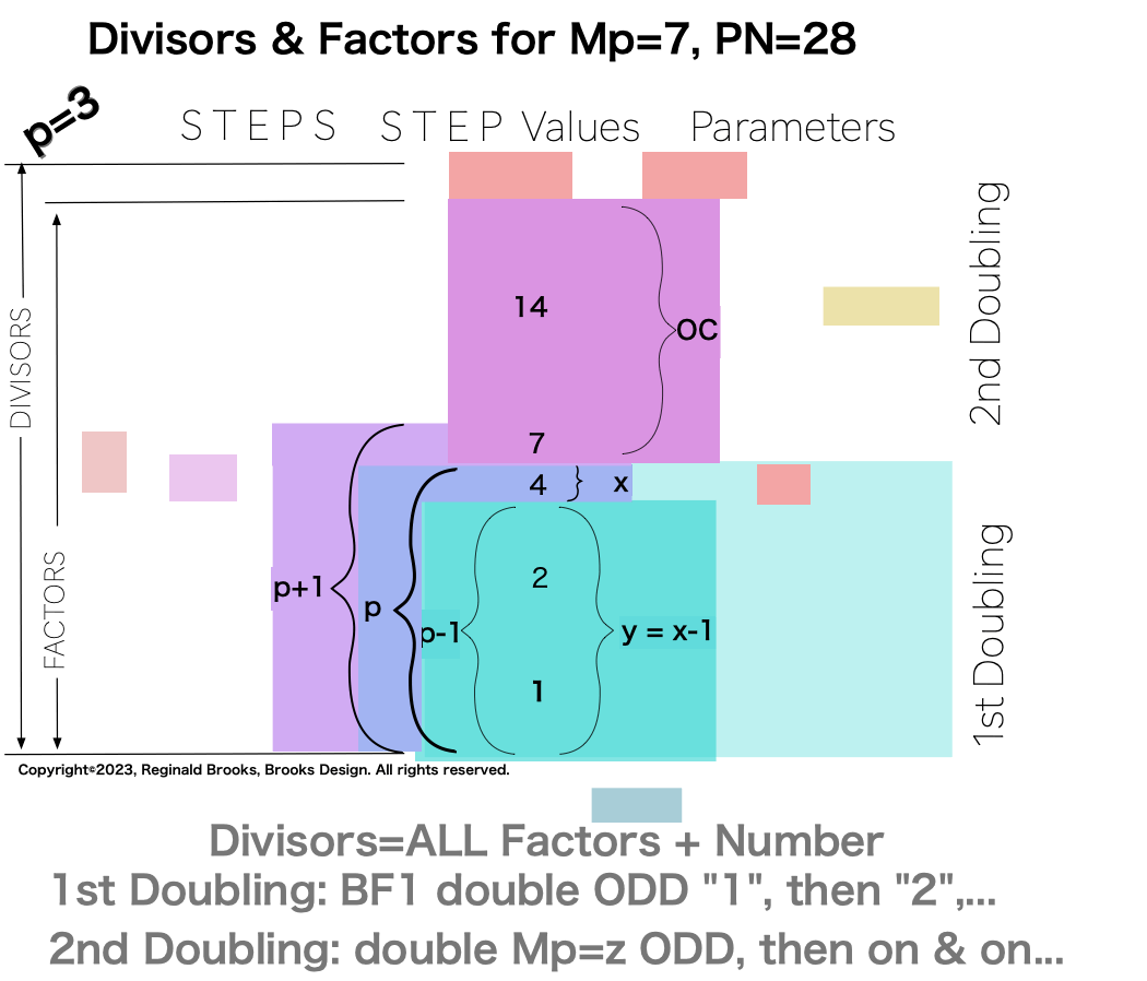 Divisor_Factor_PN_Mp7-7