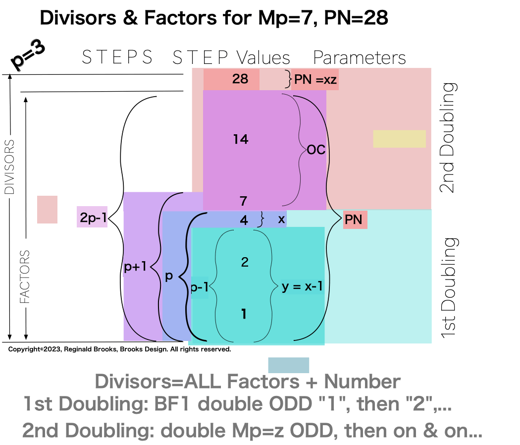 Divisor_Factor_PN_Mp7-9