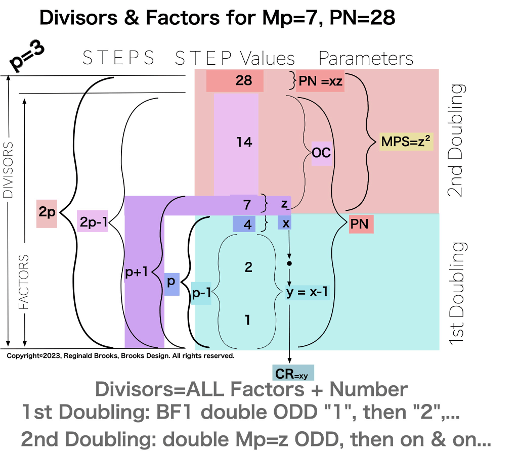 Divisors&Factors_Mp7-1