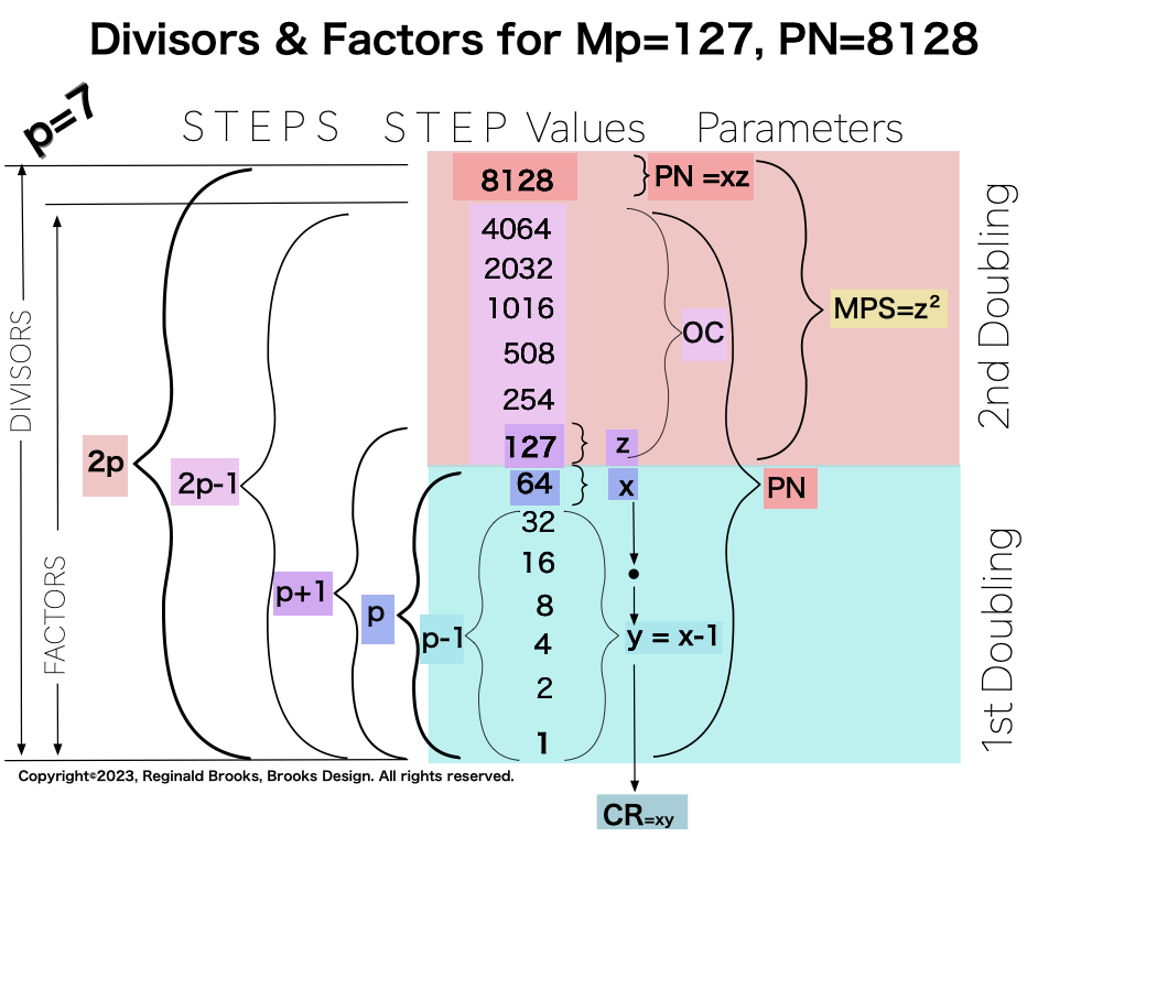 Divisor_Factor_PN-0