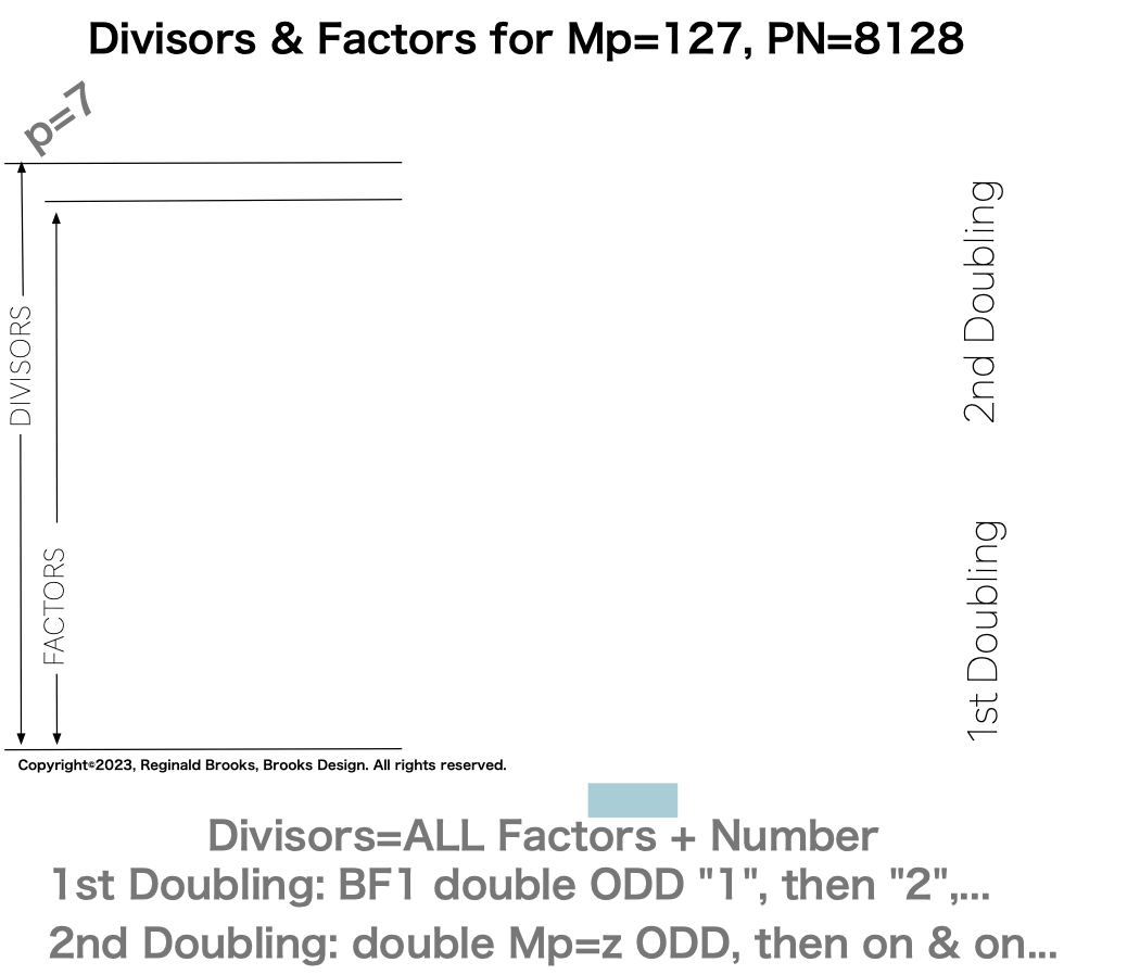 Divisor_Factor_PN-1