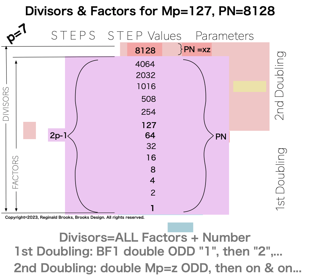 Divisor_Factor_PN-10