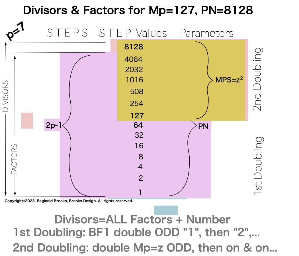 Divisor_Factor_PN-11