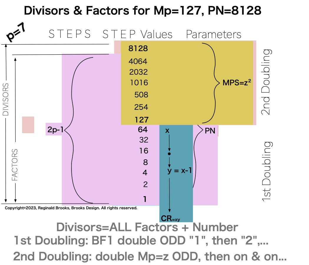 Divisor_Factor_PN-12