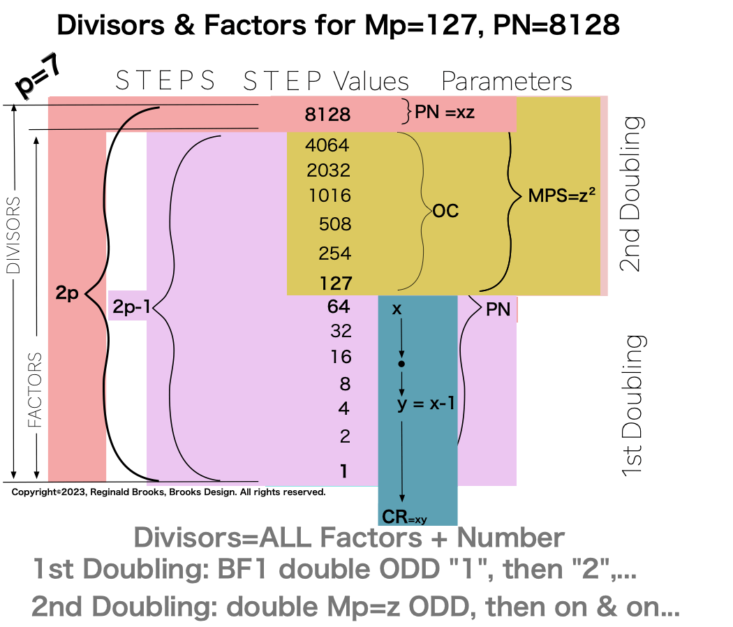 Divisor_Factor_PN-13