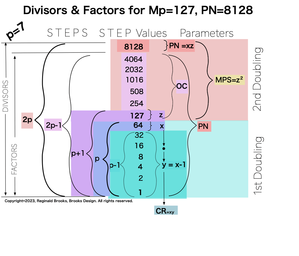 Divisor_Factor_PN-14