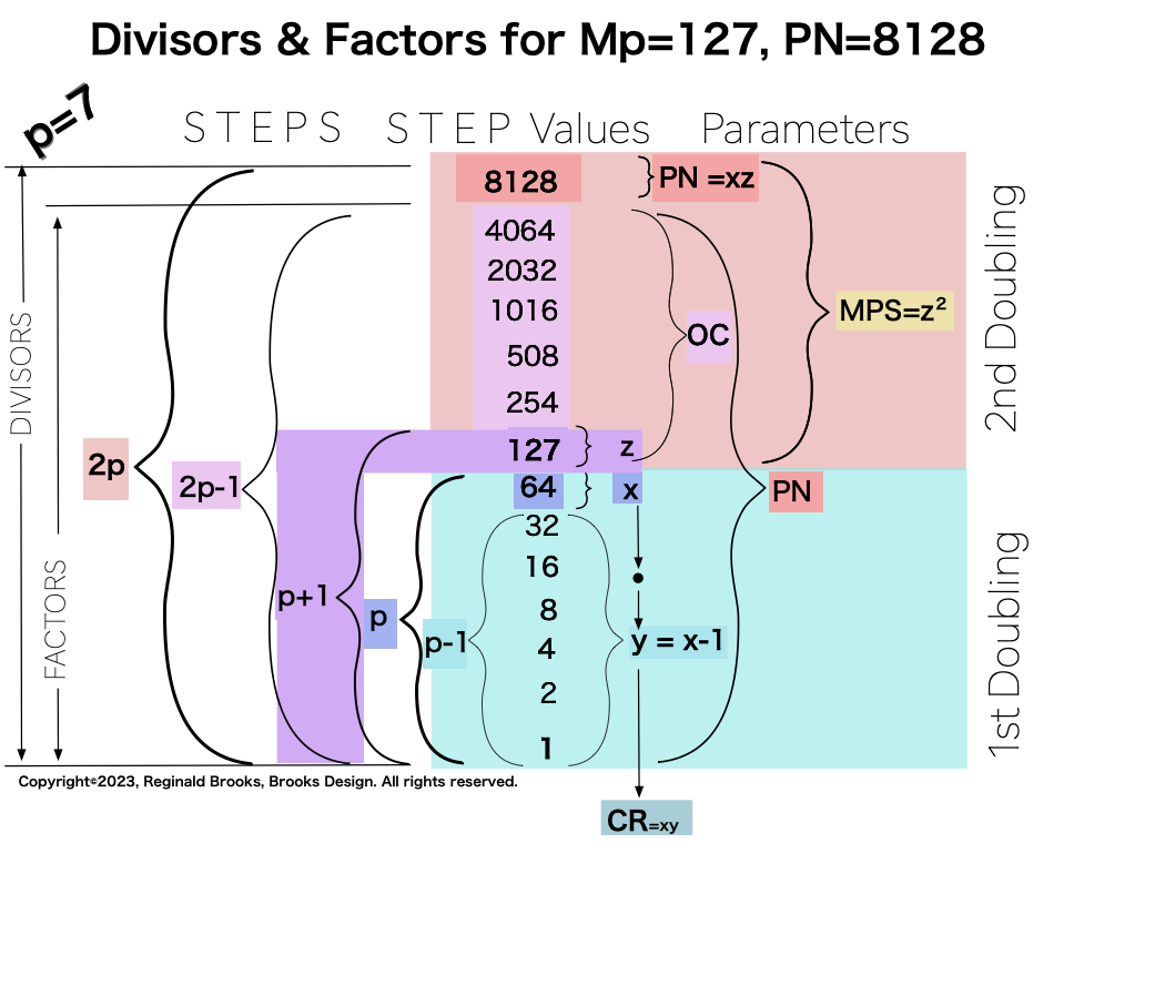 Divisor_Factor_PN-15