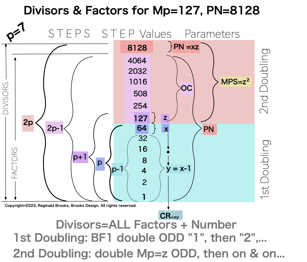 Divisor_Factor_PN-17
