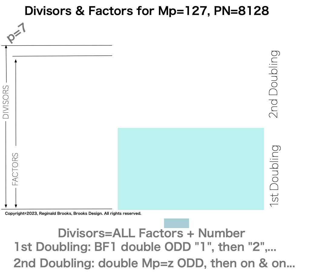 Divisor_Factor_PN-2