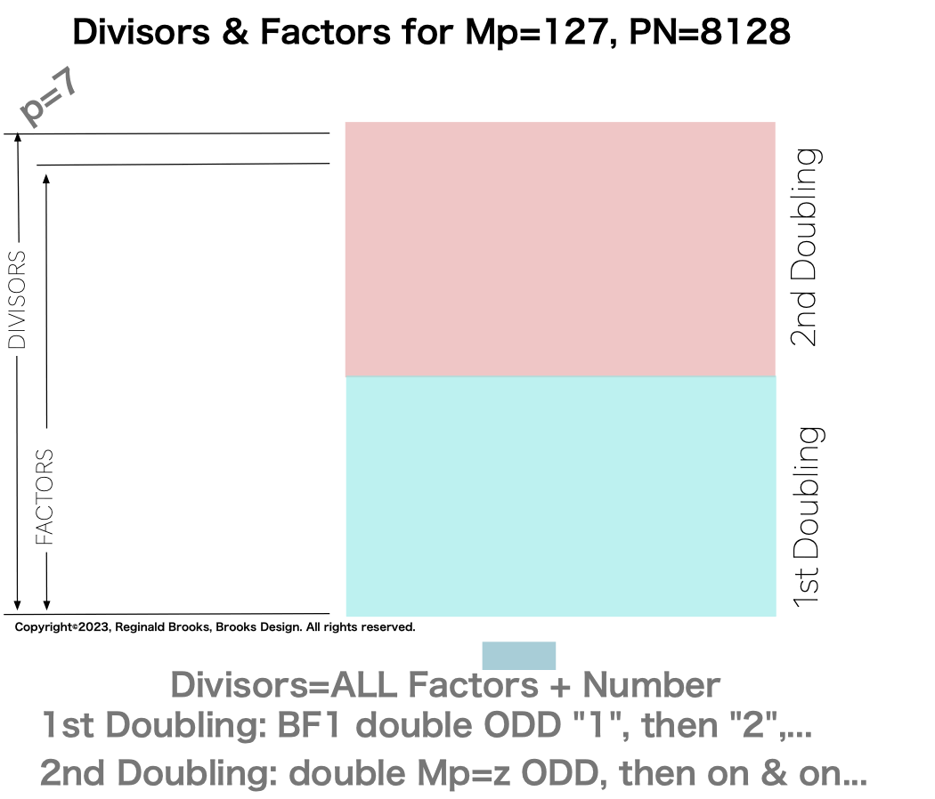 Divisor_Factor_PN-3