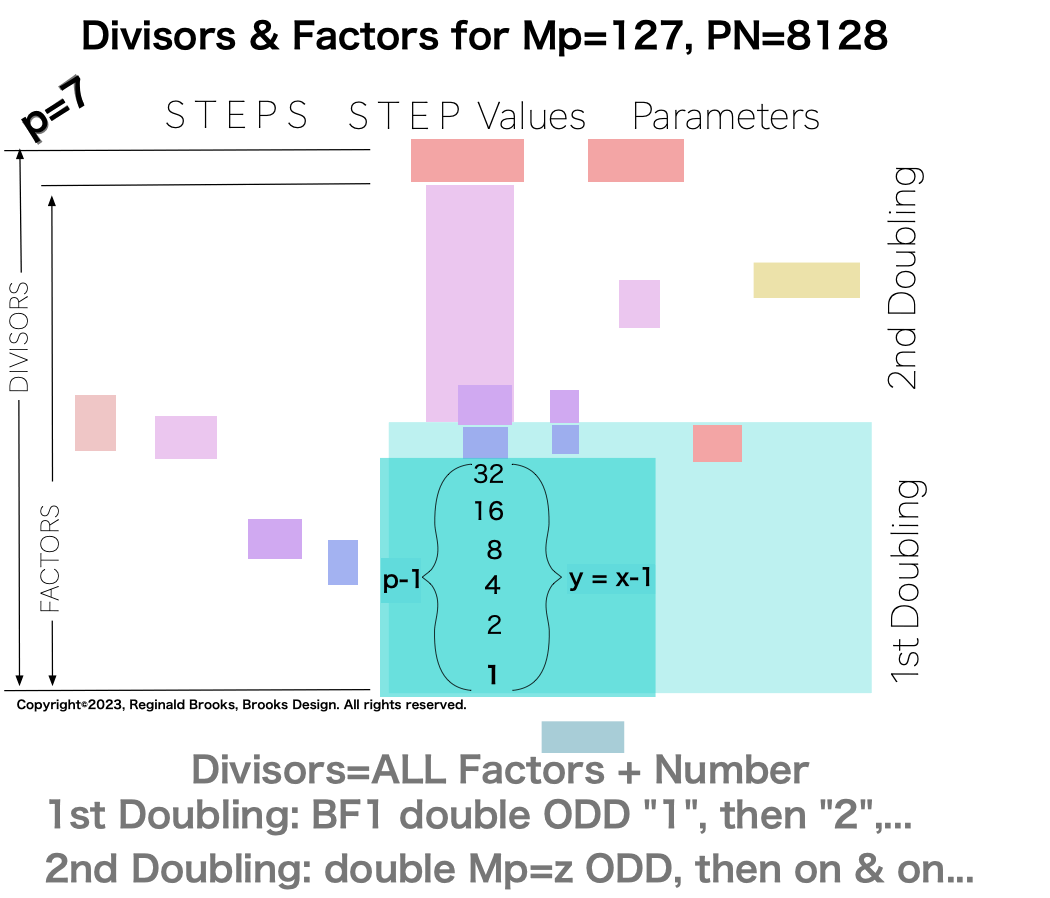Divisor_Factor_PN-5