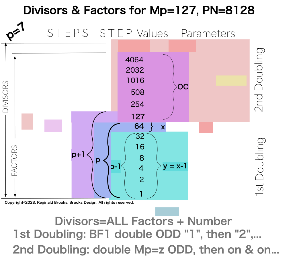 Divisor_Factor_PN-9