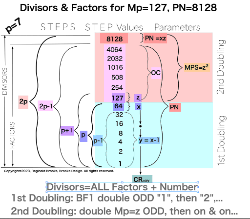 Divisors&Factors_Mp127-1-