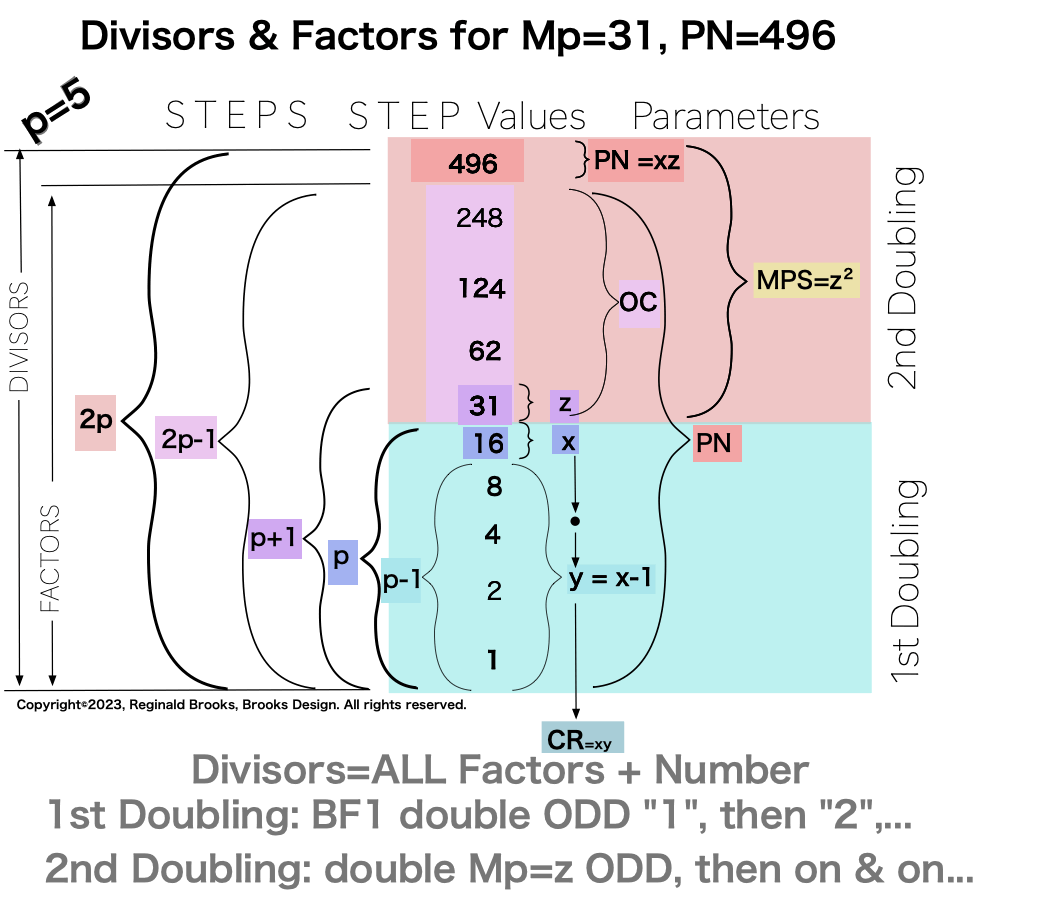Divisor_Factor_PN_Mp31-0