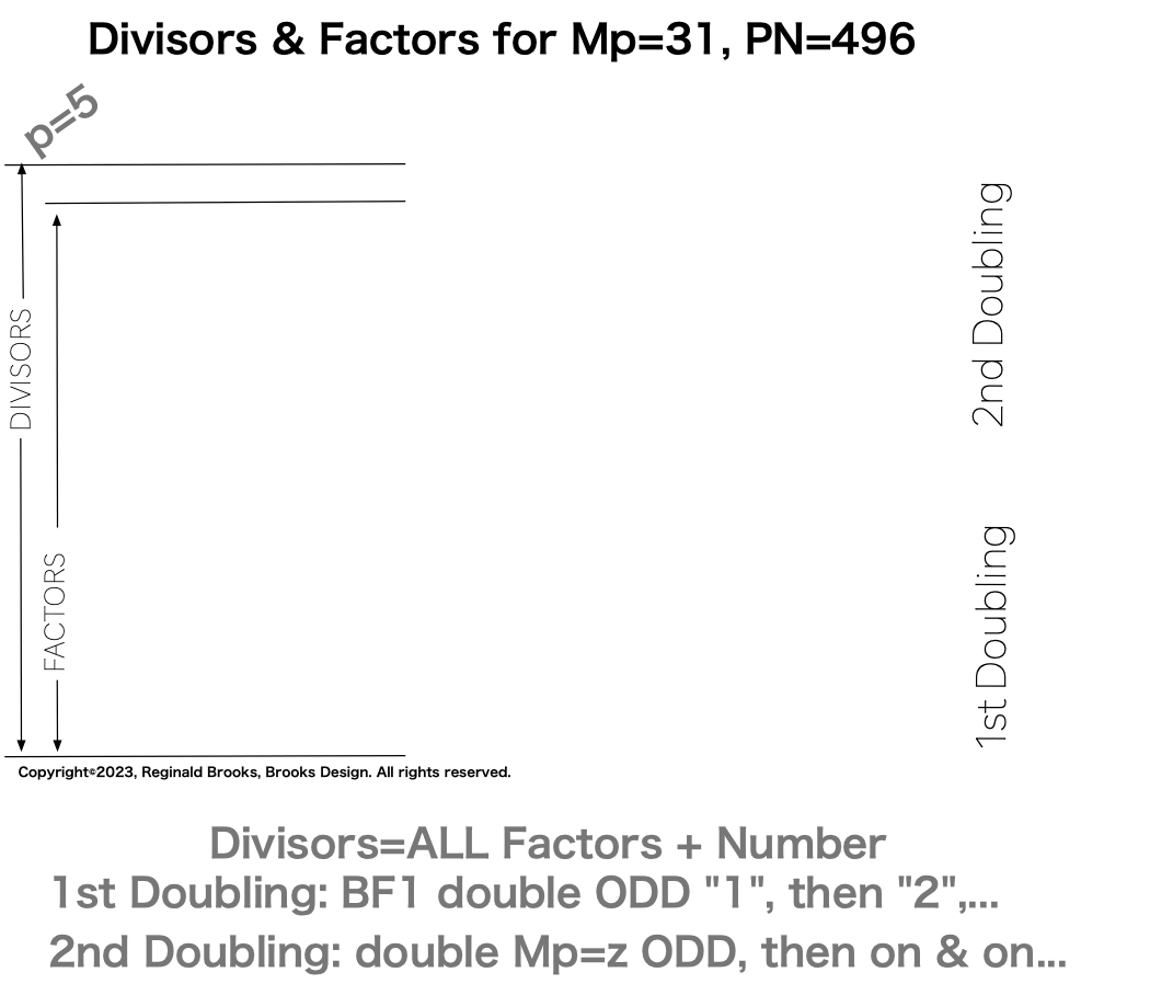 Divisor_Factor_PN_Mp31-1