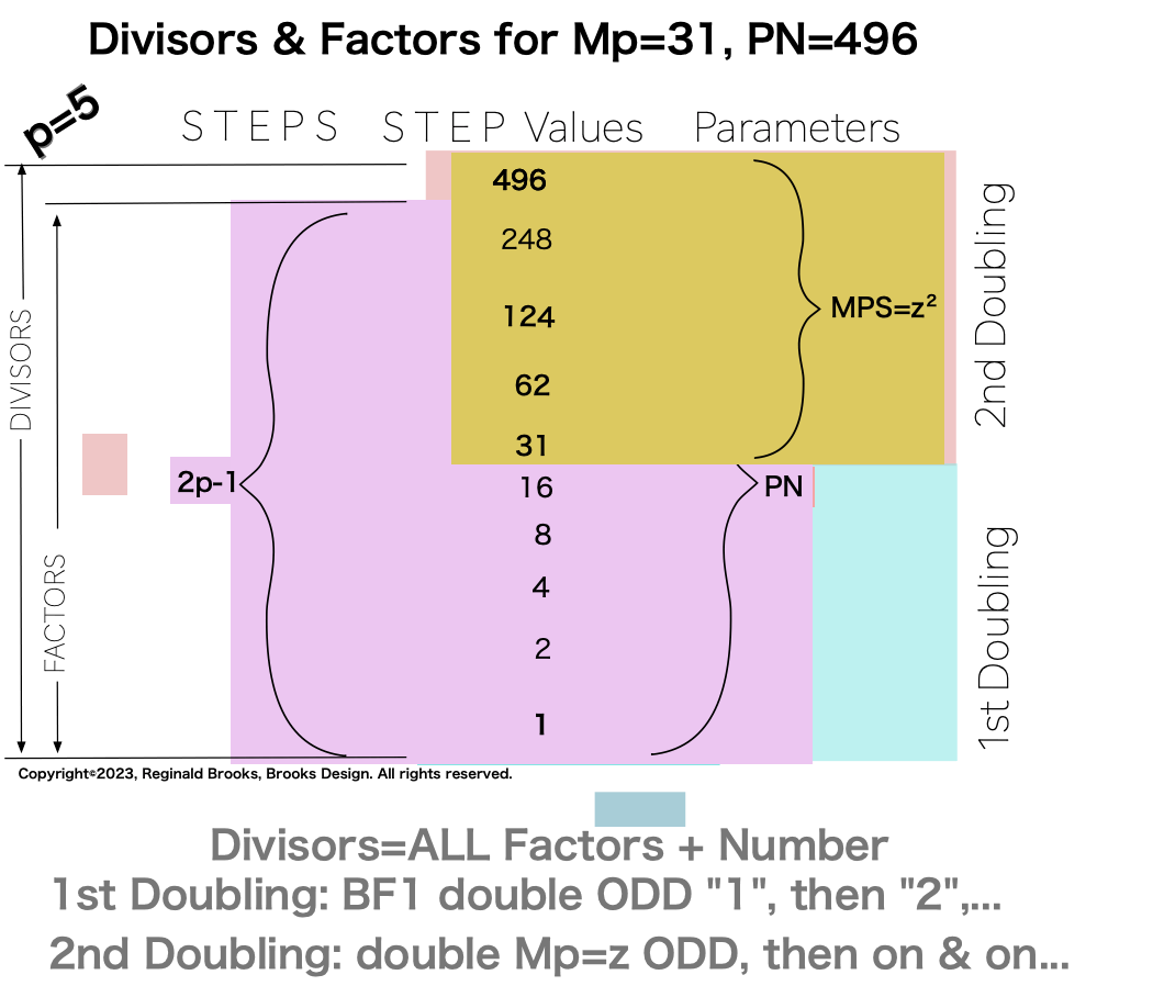 Divisor_Factor_PN_Mp31-10