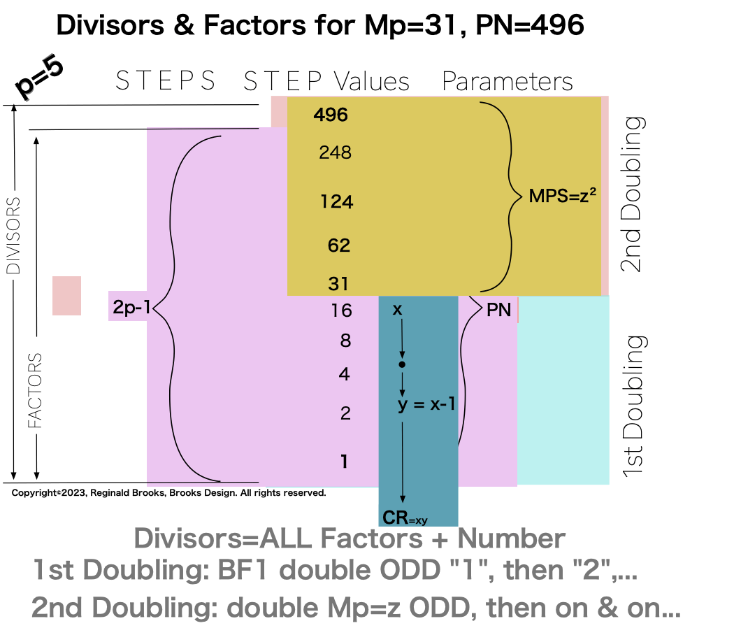 Divisor_Factor_PN_Mp31-11