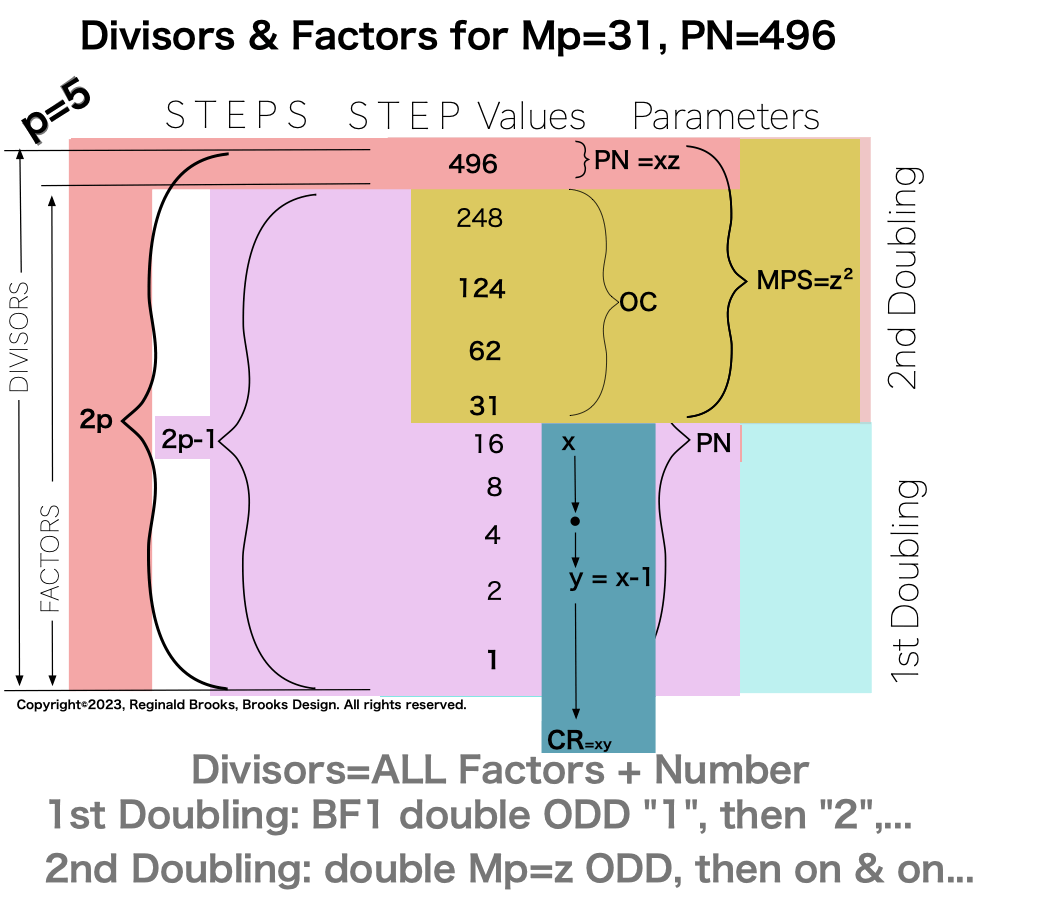 Divisor_Factor_PN_Mp31-12