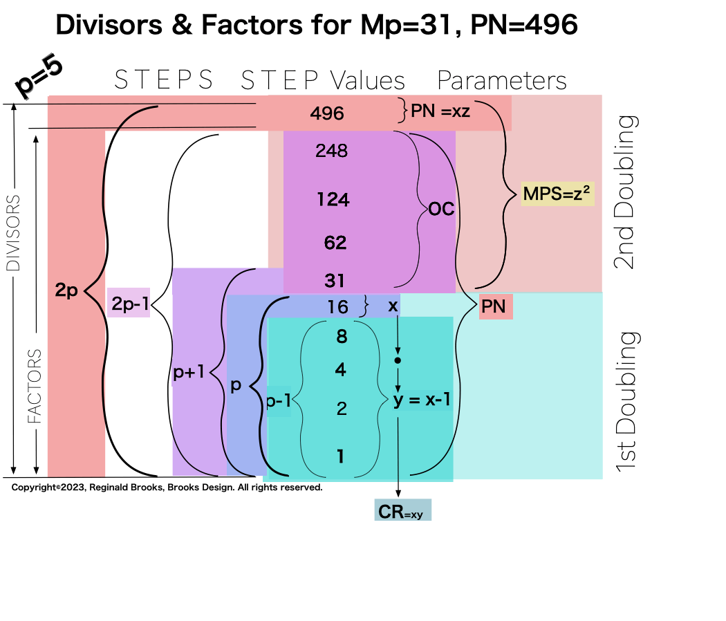 Divisor_Factor_PN_Mp31-13